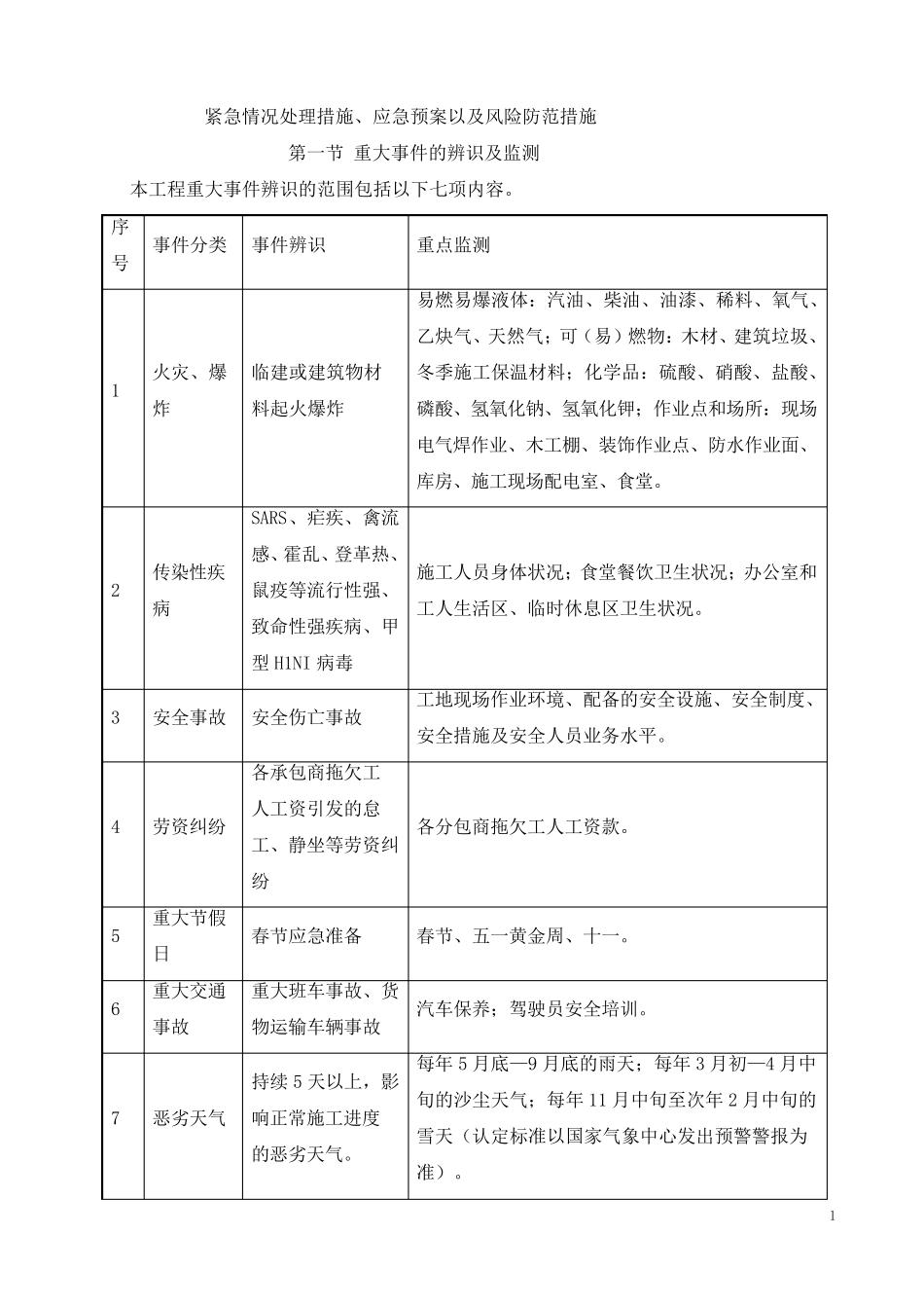 紧急情况处理措施、应急预案以及风险防范措施_第1页
