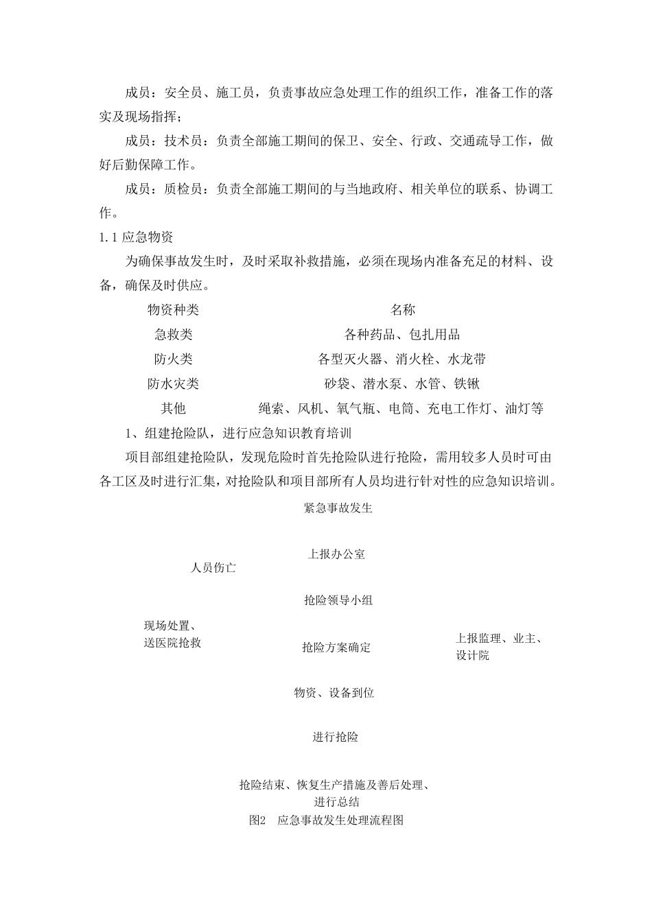 紧急情况的处理措施、应急预案以及风险控制_第2页