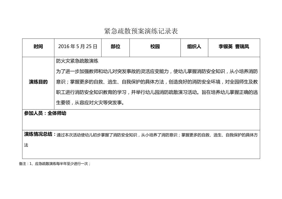 紧急疏散预案演练好活动记录表_第1页