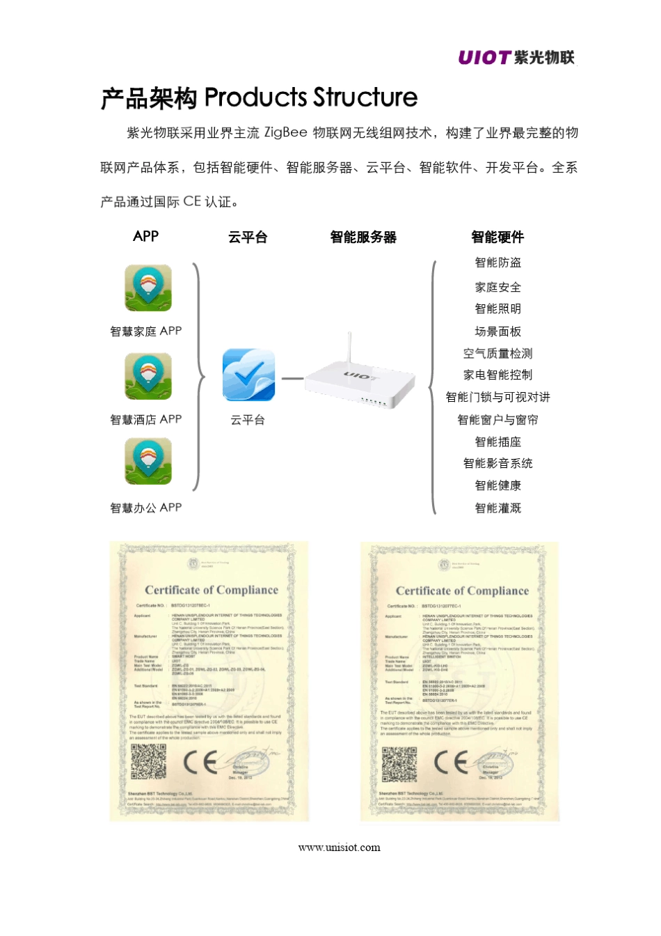 紫光物联智能家居产品手册_第3页