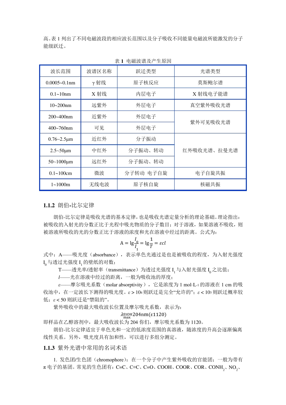 紫外光谱总结_第2页