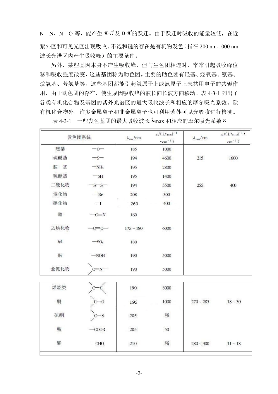 紫外可见光检测器_第2页