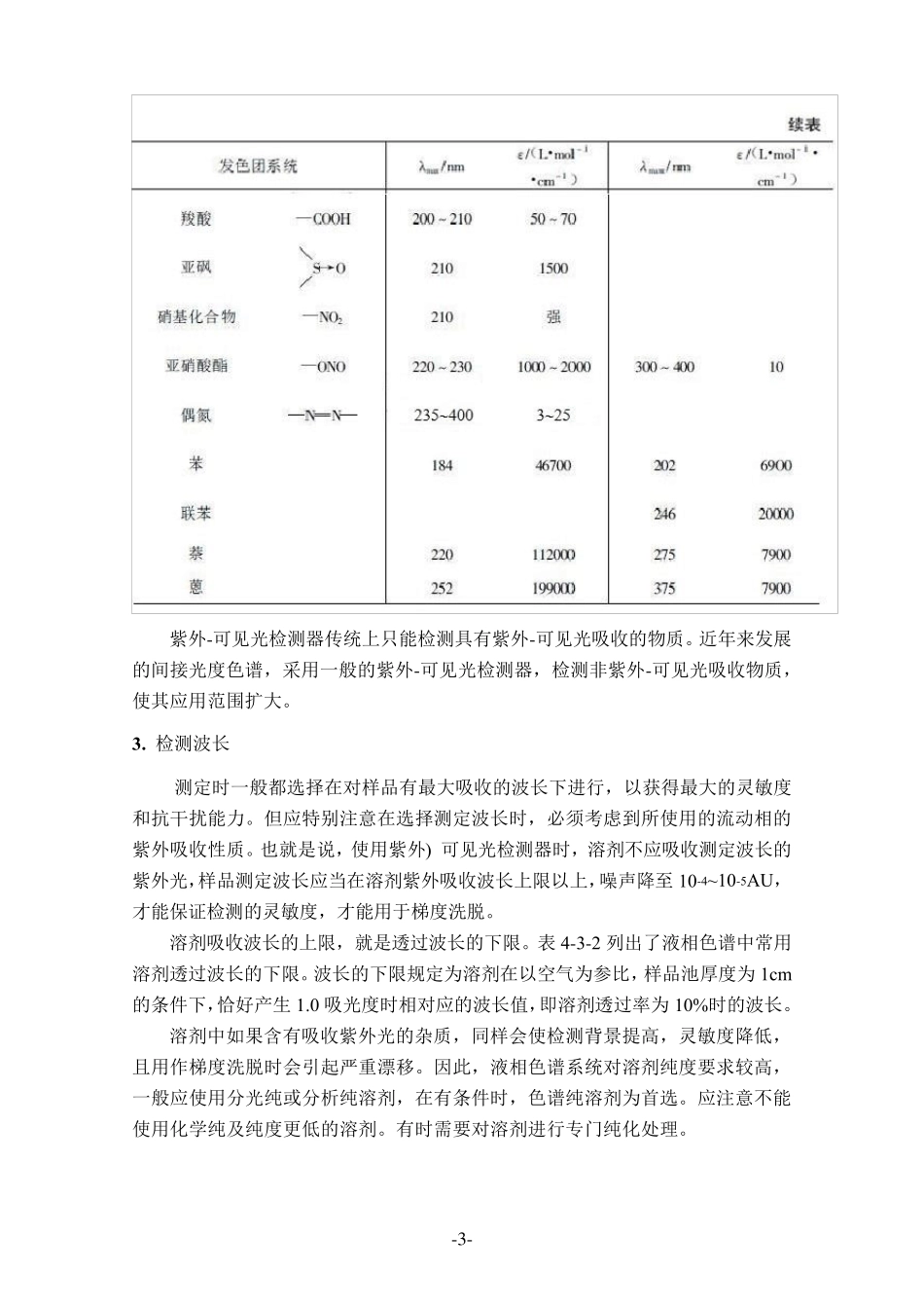 紫外可见光检测器_第3页