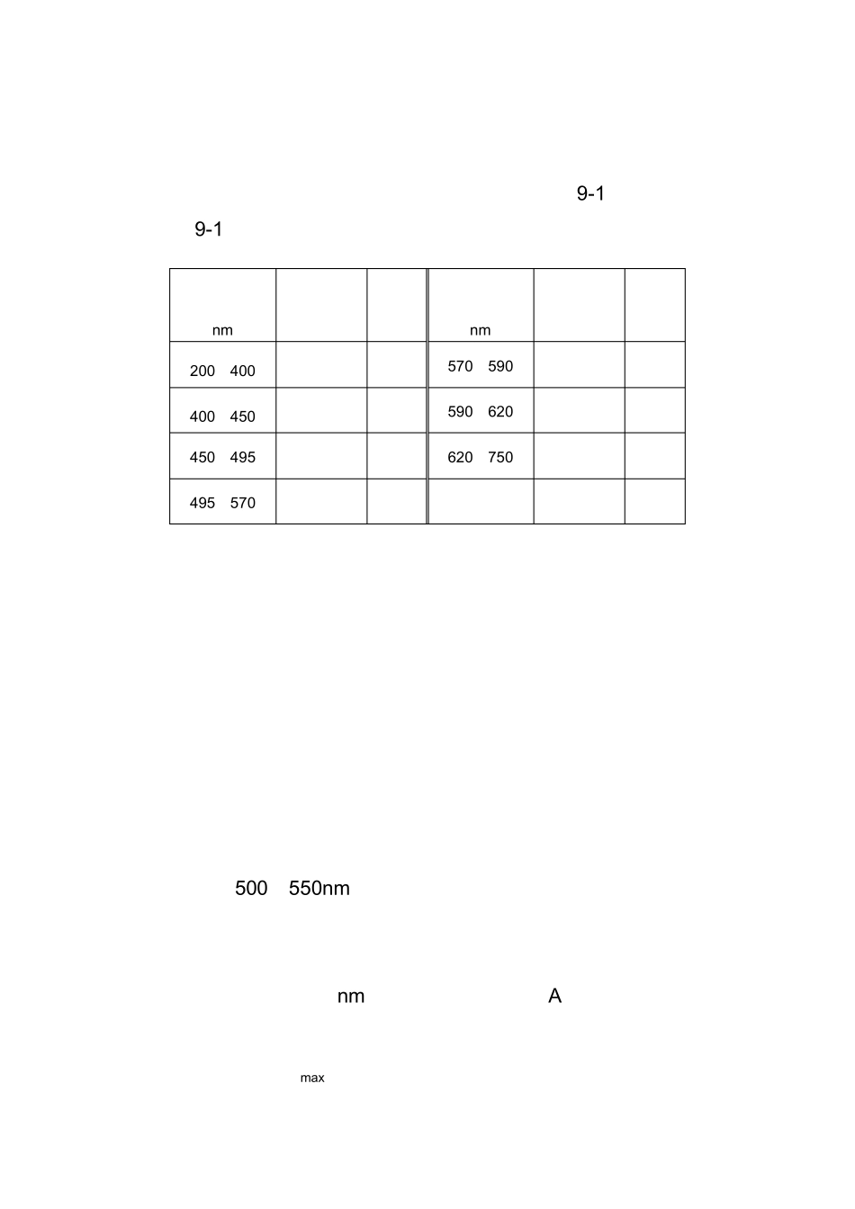 紫外可见分光光度分析法_第2页