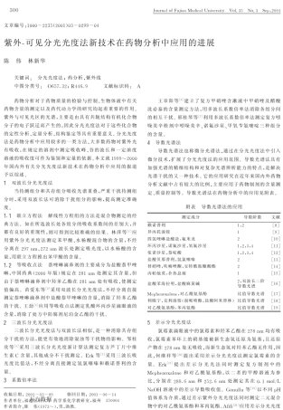 紫外可见分光光度法新技术在药物分析中应用的进展
