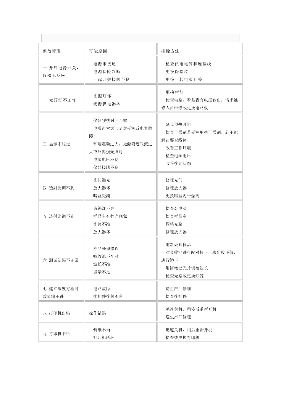 紫外可见分光光度计文档_第3页