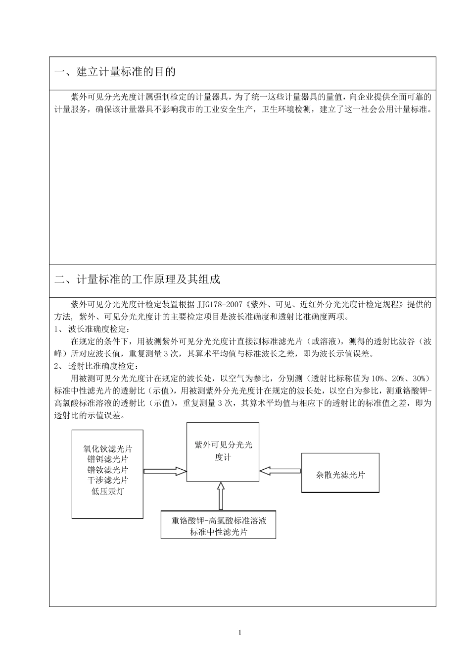 紫外可见分光光度计计量标准技术报告_第3页