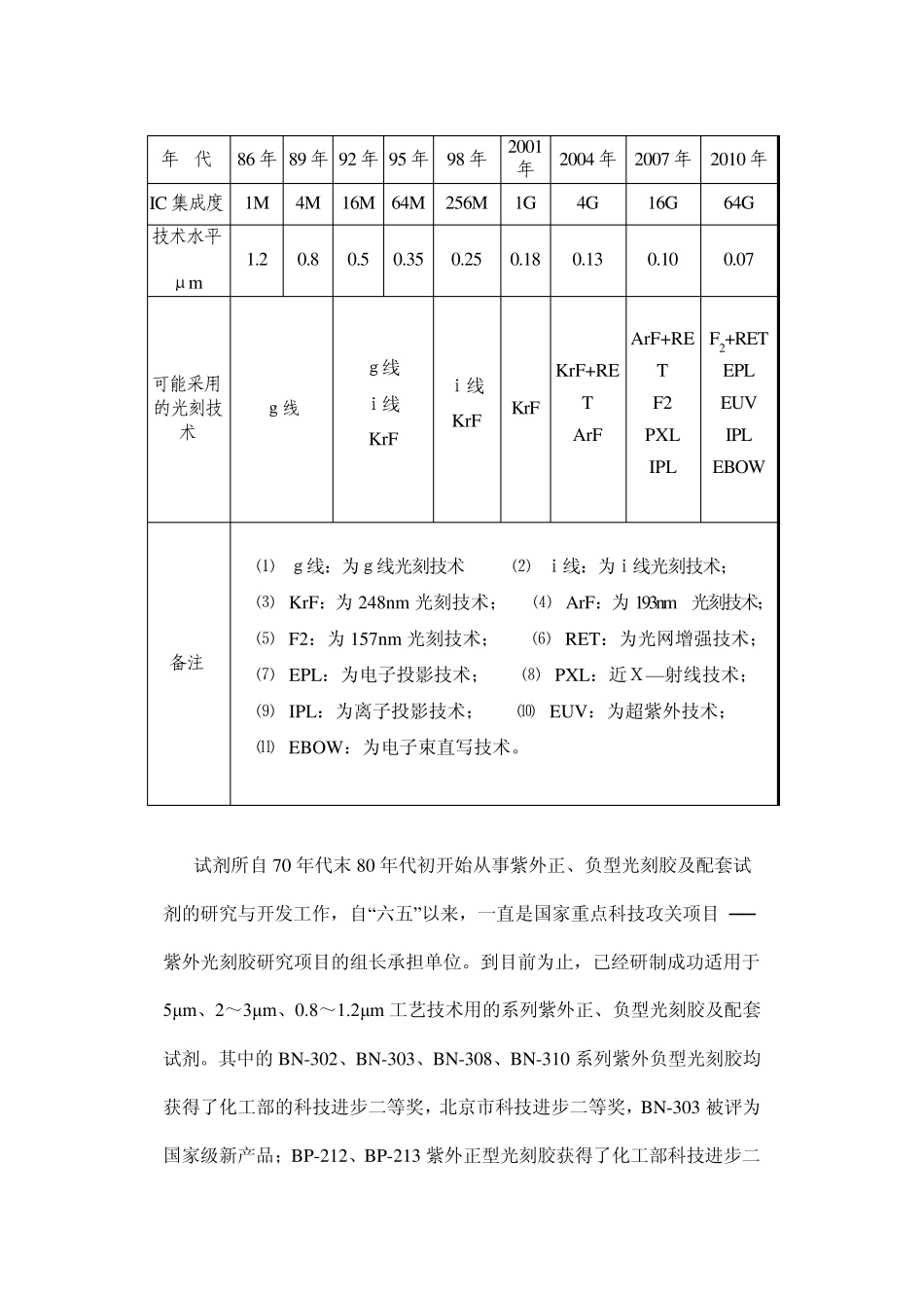 紫外正型光刻胶及配套试剂_第2页