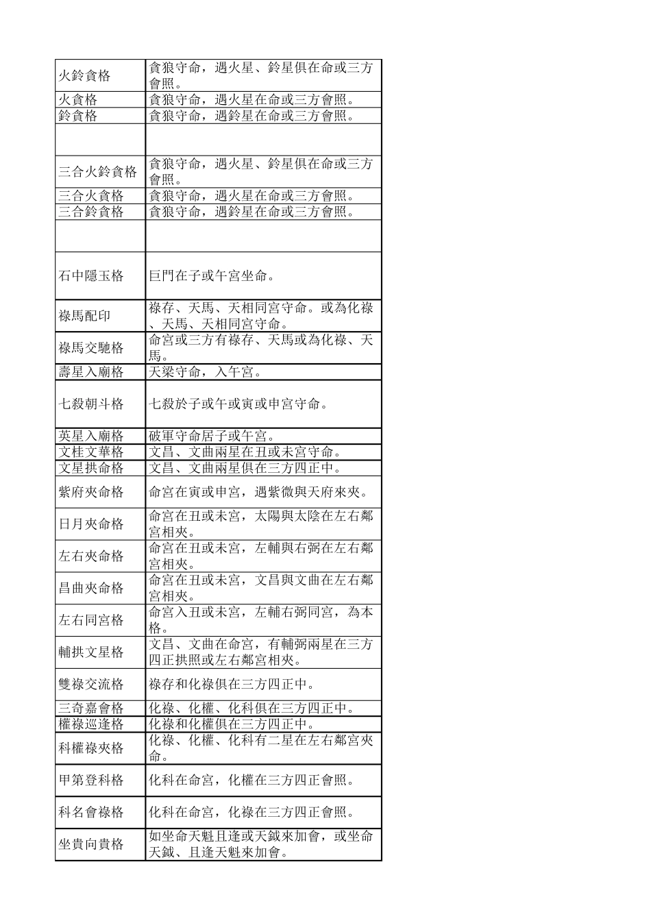 紫微斗数所有格局_第2页