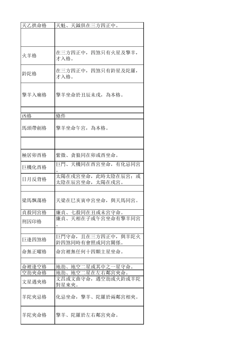 紫微斗数所有格局_第3页