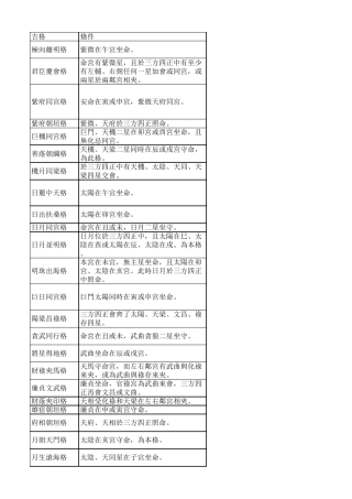 紫微斗数所有格局