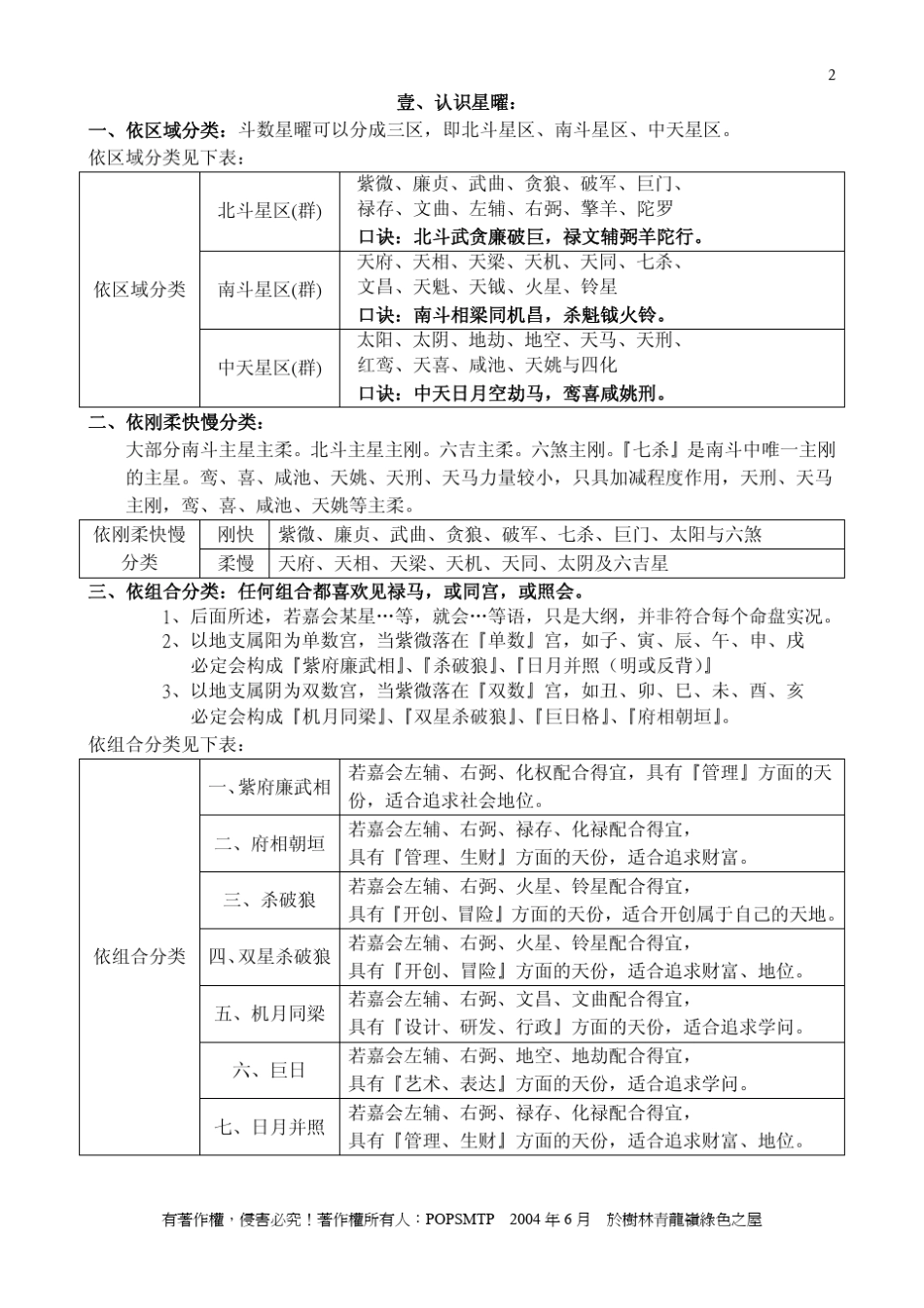 紫微斗数基本常识及入门基础_第2页