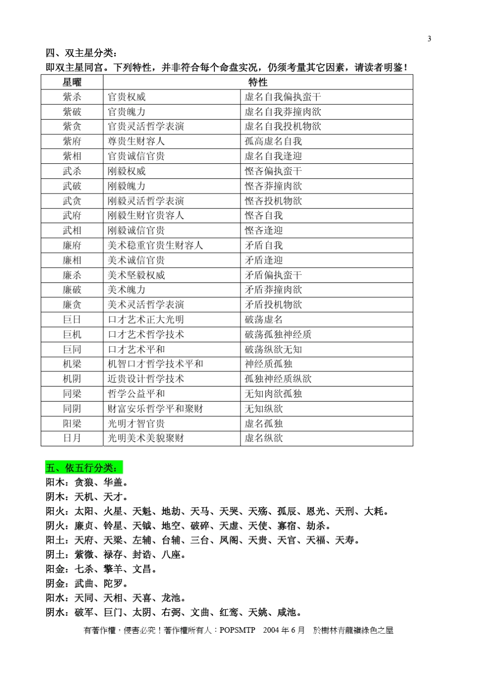 紫微斗数基本常识及入门基础_第3页