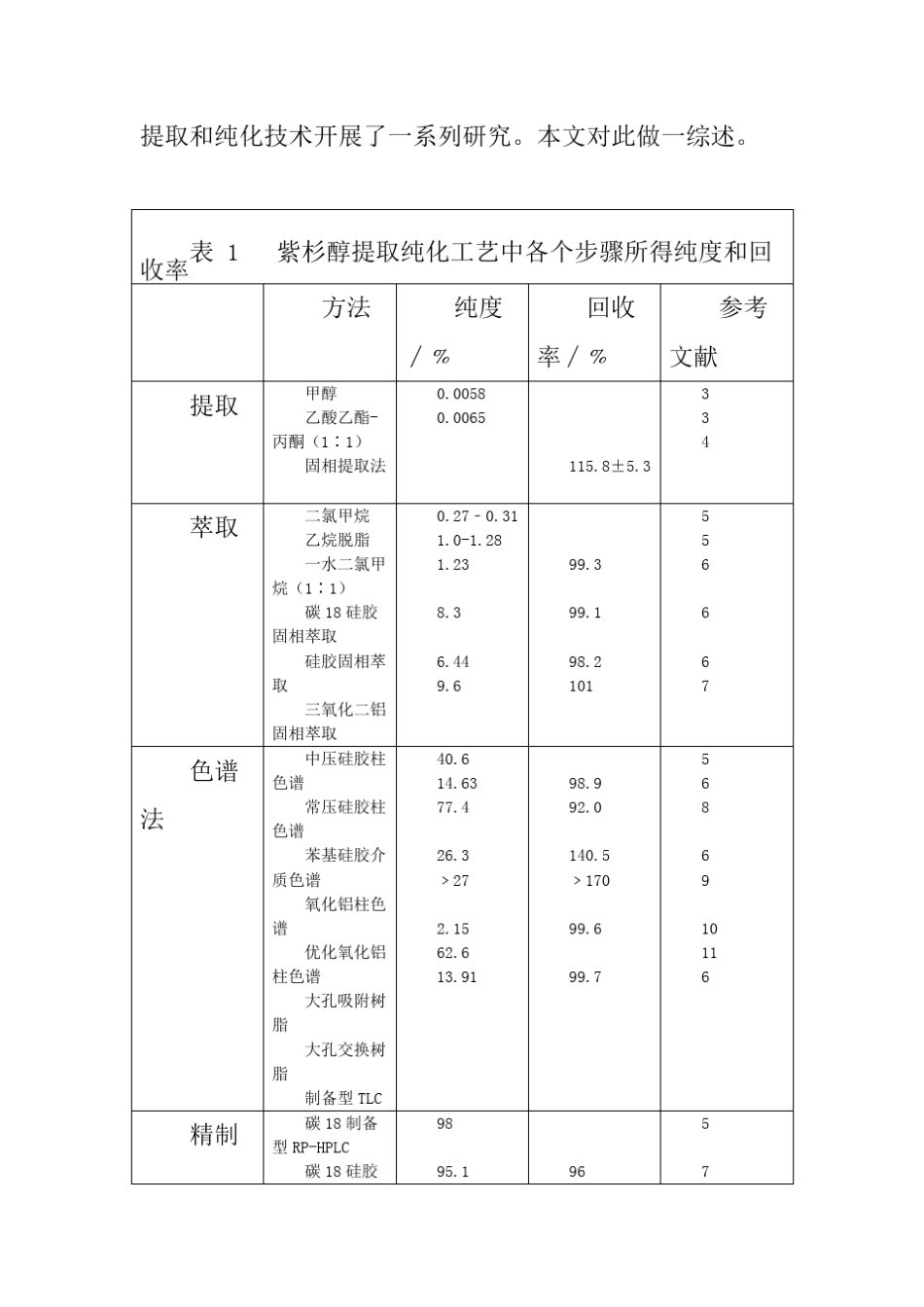 紫杉醇提取及纯化_第3页
