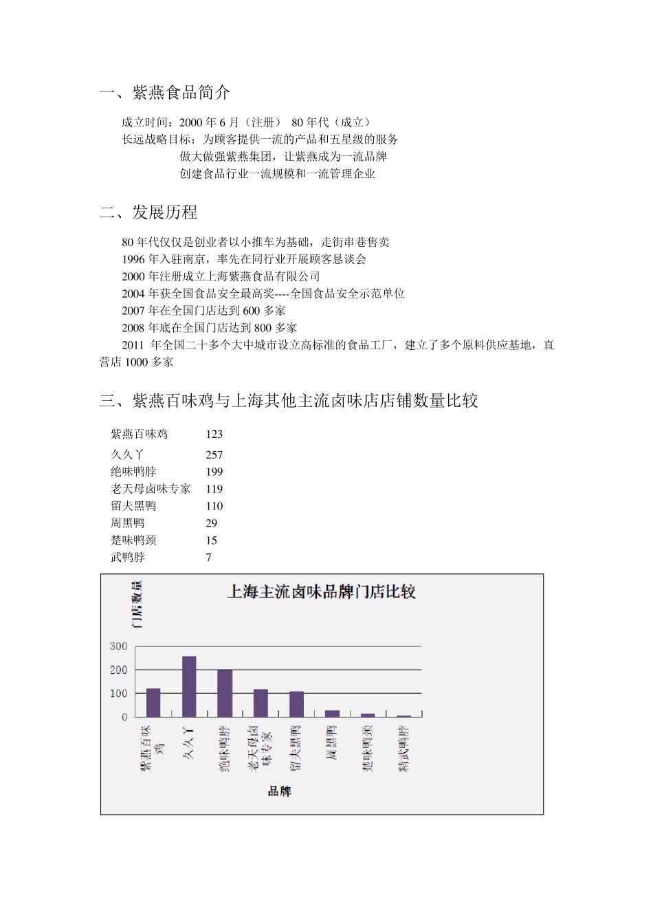 紫燕食品分析报告巨无霸_第2页