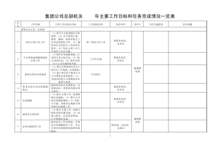 紫金矿业集团工作计划书
