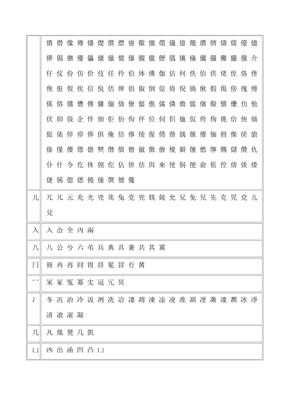 繁体字表(部首笔画排序)_第2页