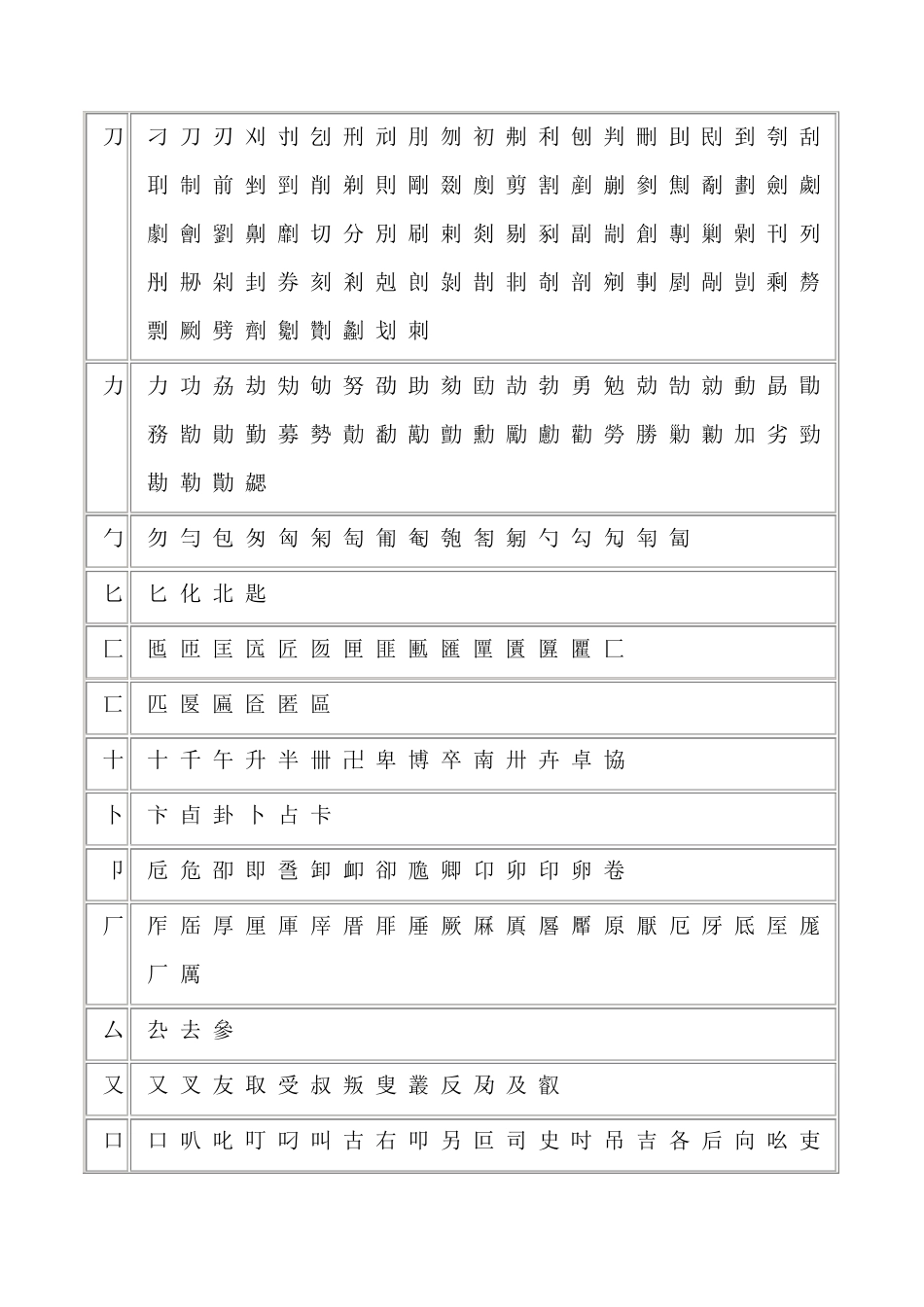 繁体字表(部首笔画排序)_第3页