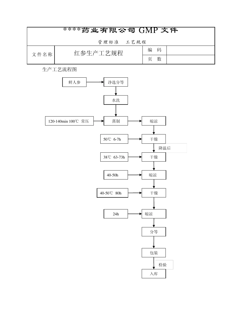 红参加工生产工艺规程1_第3页