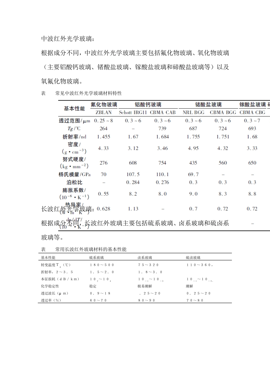 红外光学玻璃与红外晶体材料光学特性_第3页