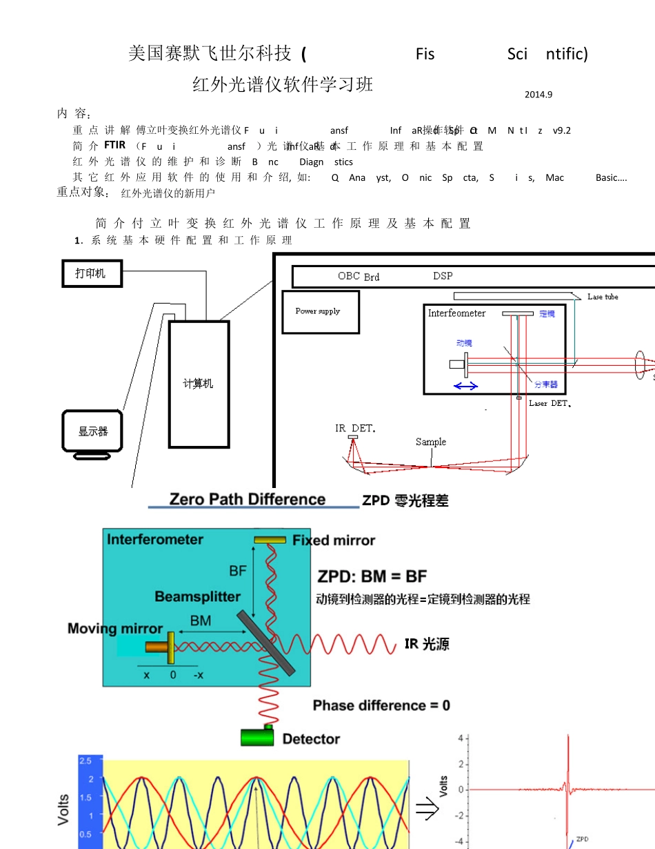 红外光谱仪简介_第1页