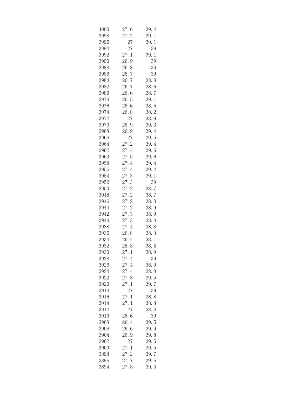 红外光谱实验数据及处理_第1页