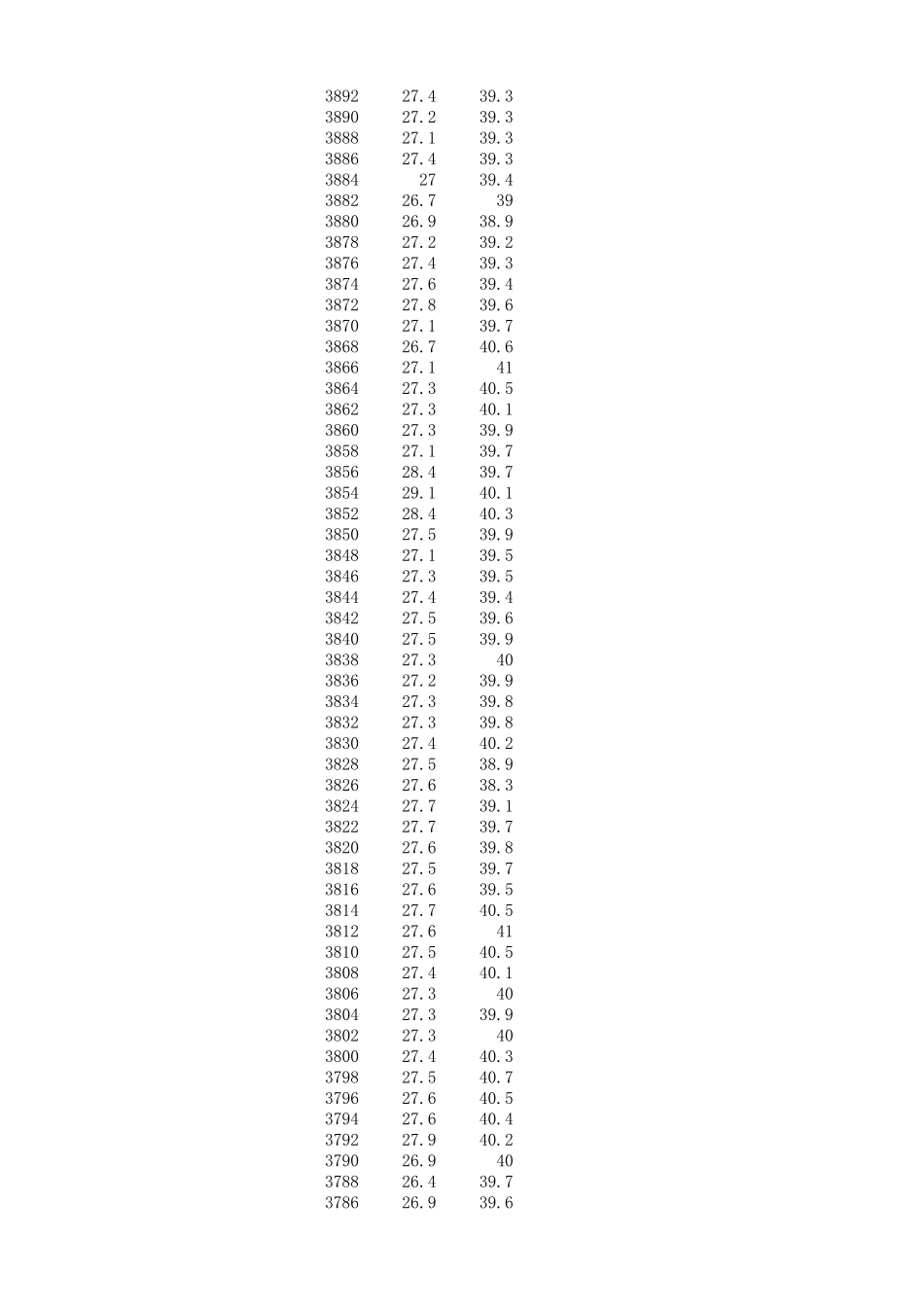 红外光谱实验数据及处理_第2页