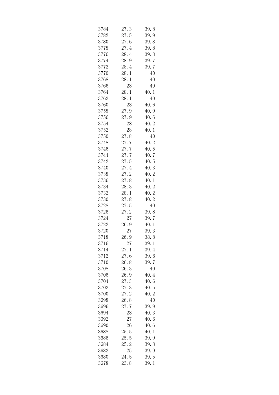 红外光谱实验数据及处理_第3页