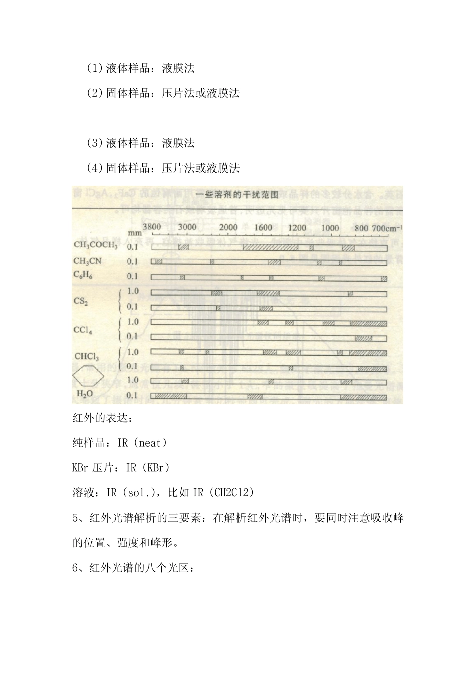 红外光谱有机化合物中的应用_第3页
