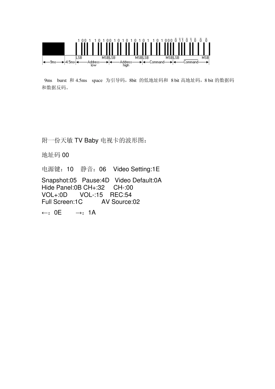 红外协议标准_第2页