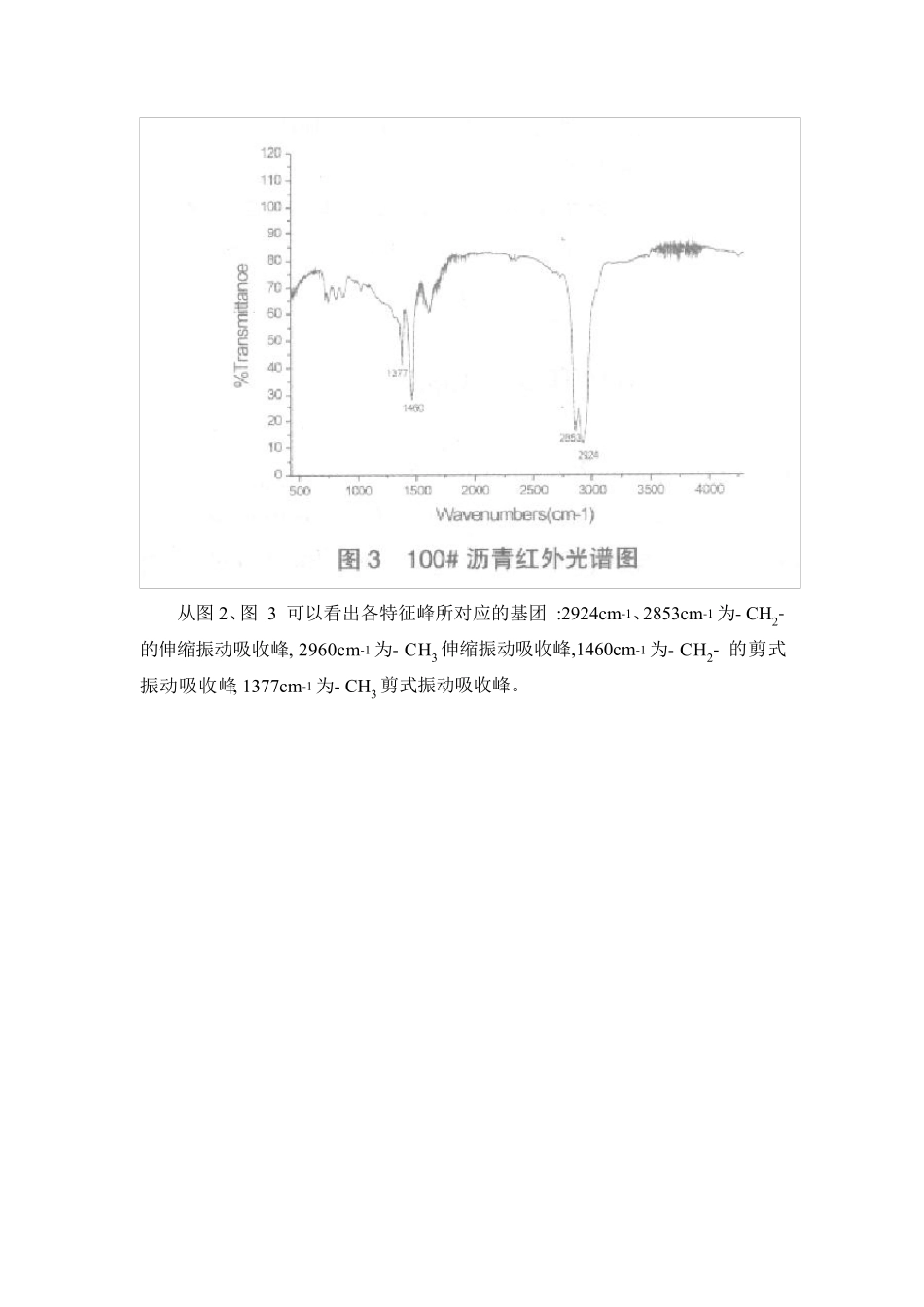 红外分析实例_第2页