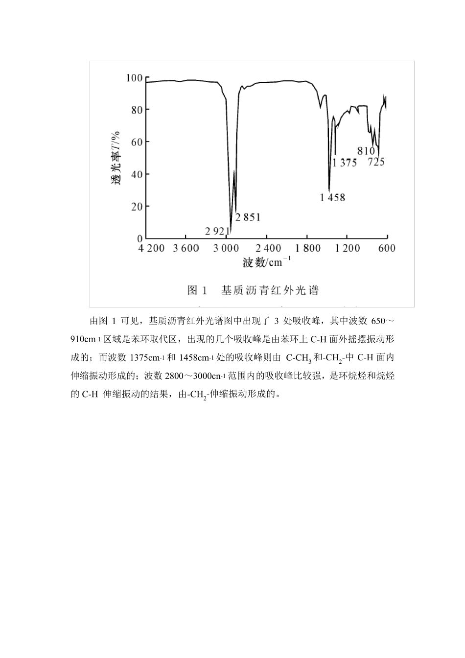 红外分析实例_第3页