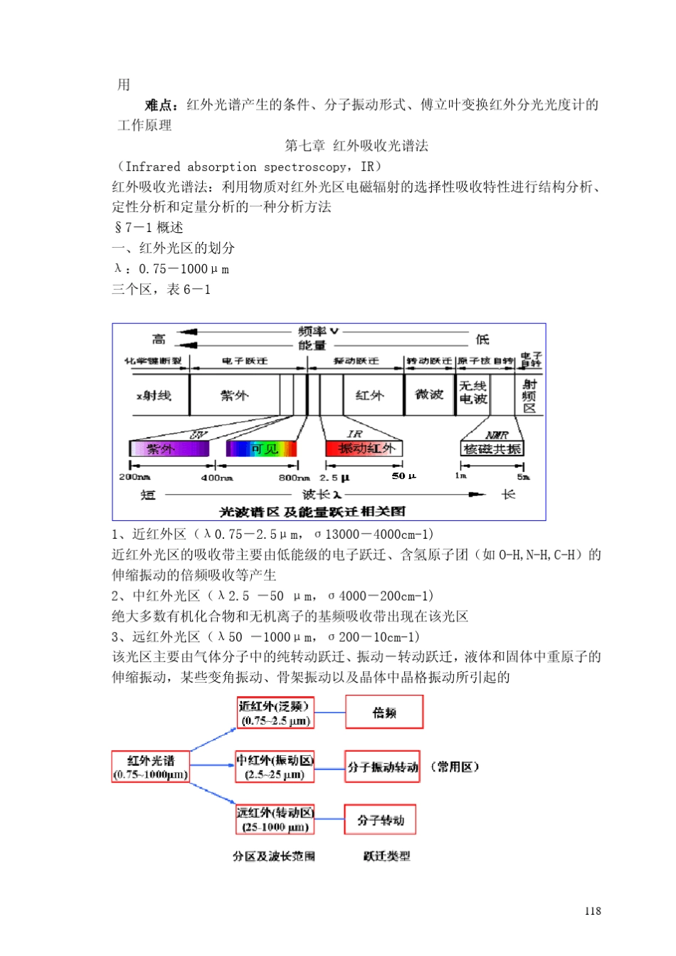 红外吸收光谱法_第2页