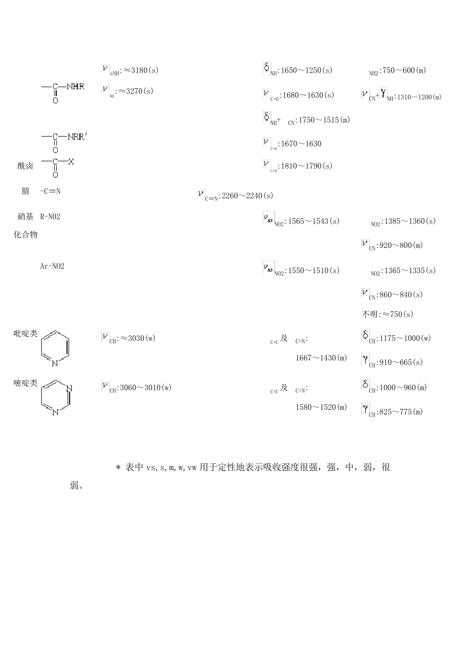 红外吸收光谱特征峰_第3页