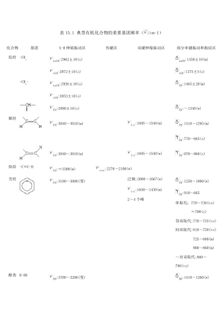 红外吸收光谱特征峰