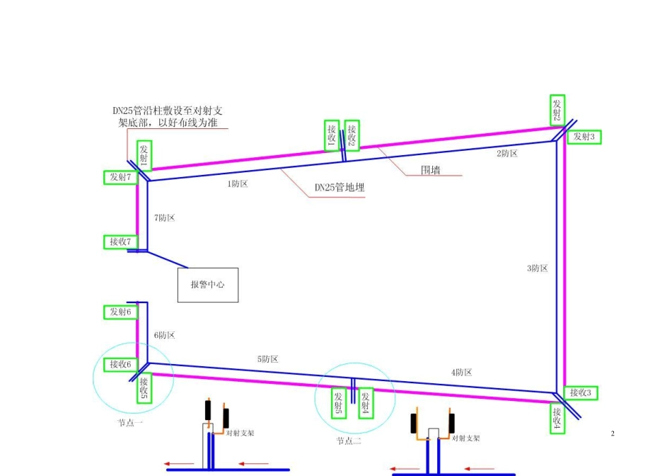 红外对射工厂监控方案2_第2页
