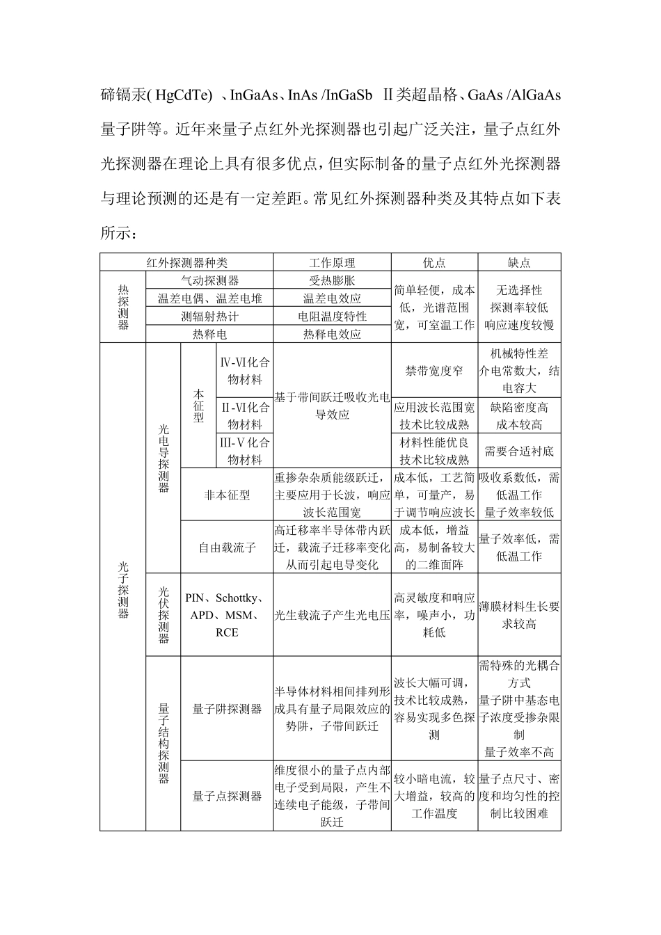 红外探测器简介_第3页