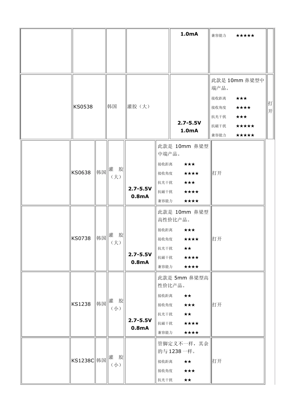 红外接收头资料_第2页