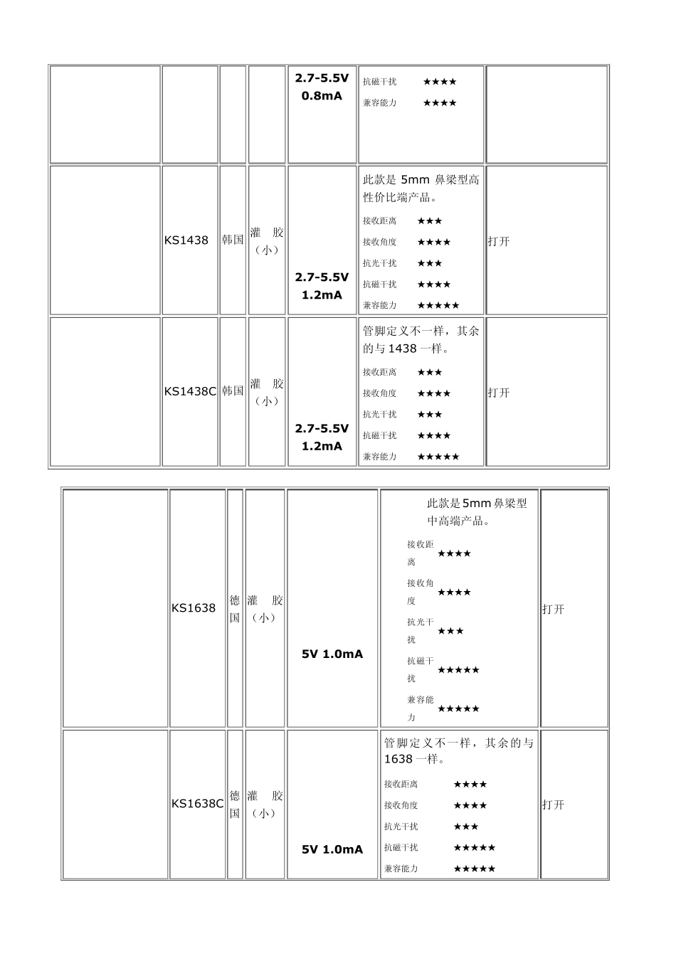红外接收头资料_第3页