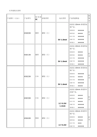 红外接收头资料