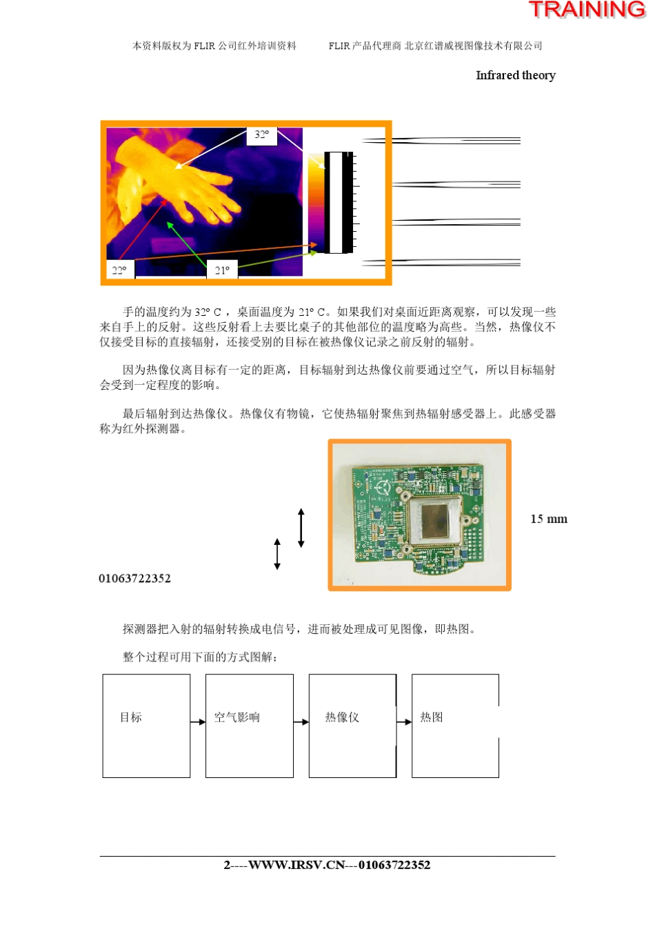 红外热像仪原理_第2页