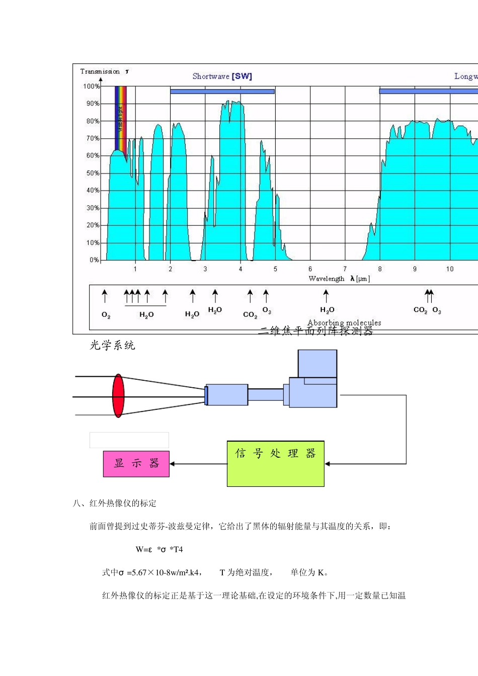 红外热成像技术的基础知识_第3页