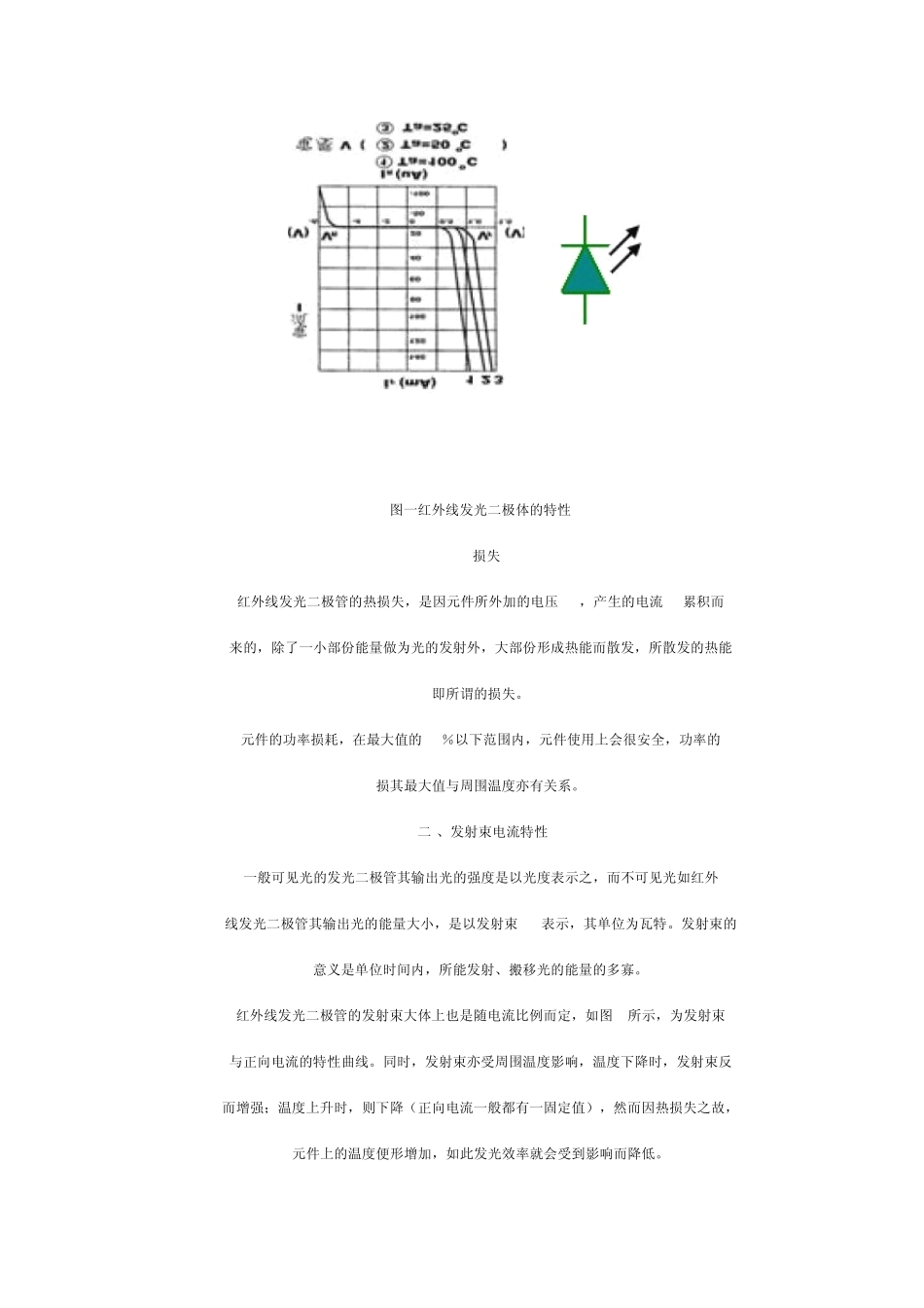 红外线发光二极管_第2页