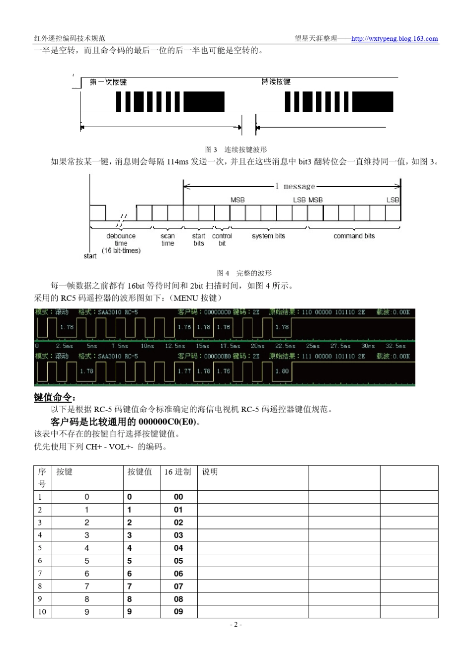 红外遥控RC5码和NEC码技术标准_第2页