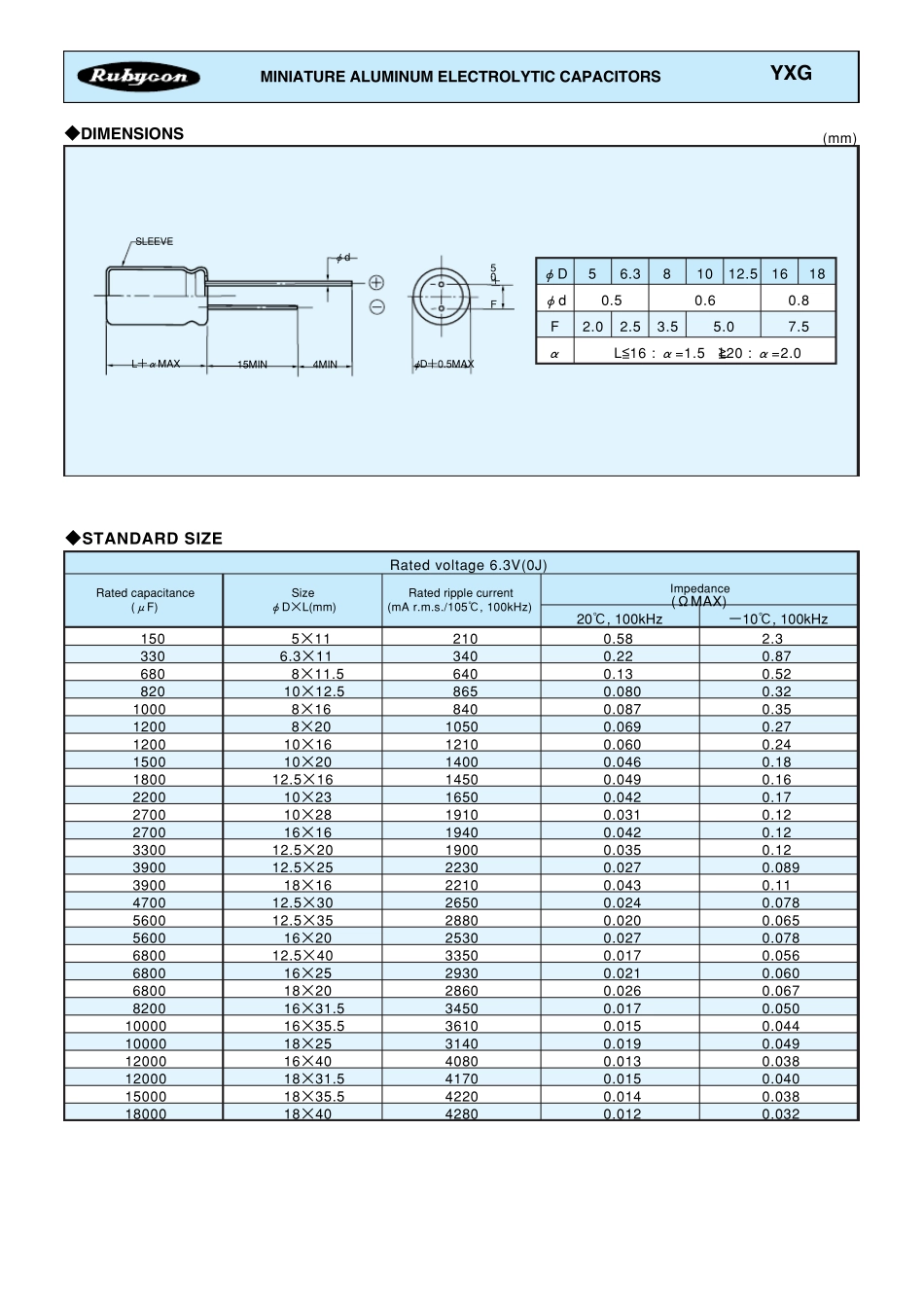 红宝石电解电容选型手册_第2页