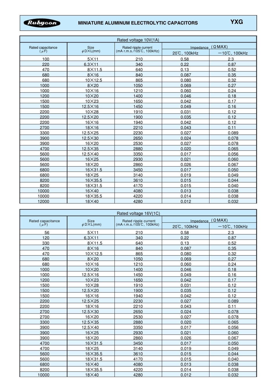 红宝石电解电容选型手册_第3页