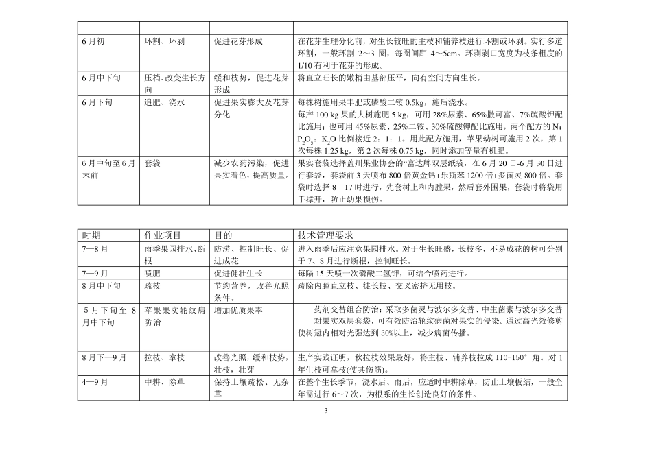 红富士苹果树栽培管理工作历_第3页