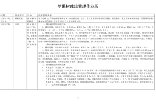 红富士苹果树栽培管理工作历