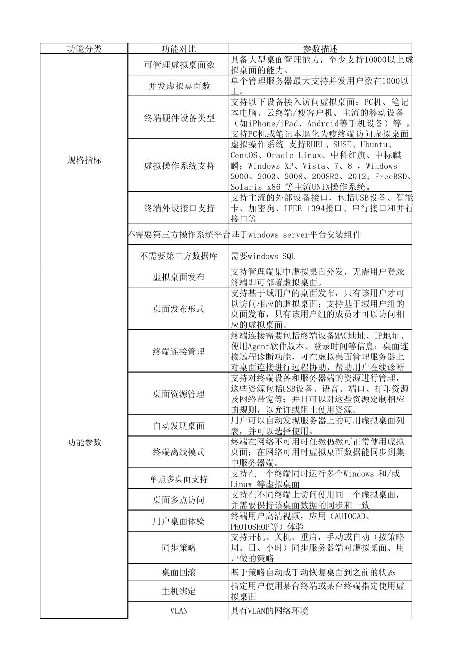 红山IDV和CITRIXIDV对比_第1页