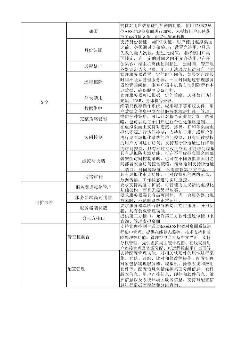 红山IDV和CITRIXIDV对比_第2页